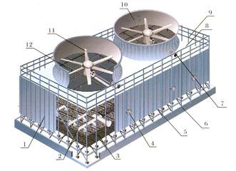 開式冷卻塔性能優(yōu)勢(shì)有哪些