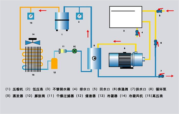 冷卻塔的工作原理以及結(jié)構(gòu)組成有哪些