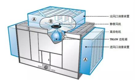 冷卻塔噪音標(biāo)準