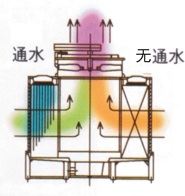 冷卻塔白煙白霧解決治理方案