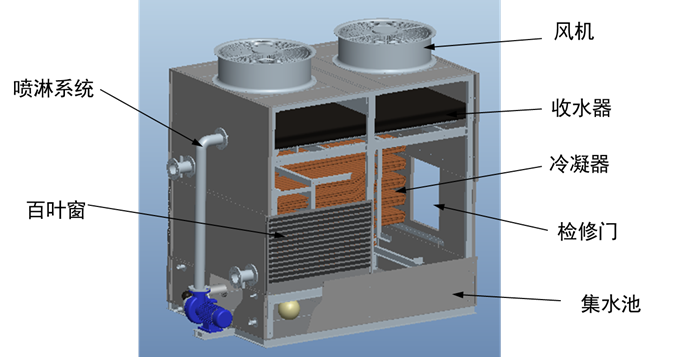 橫流冷卻塔結構示意圖